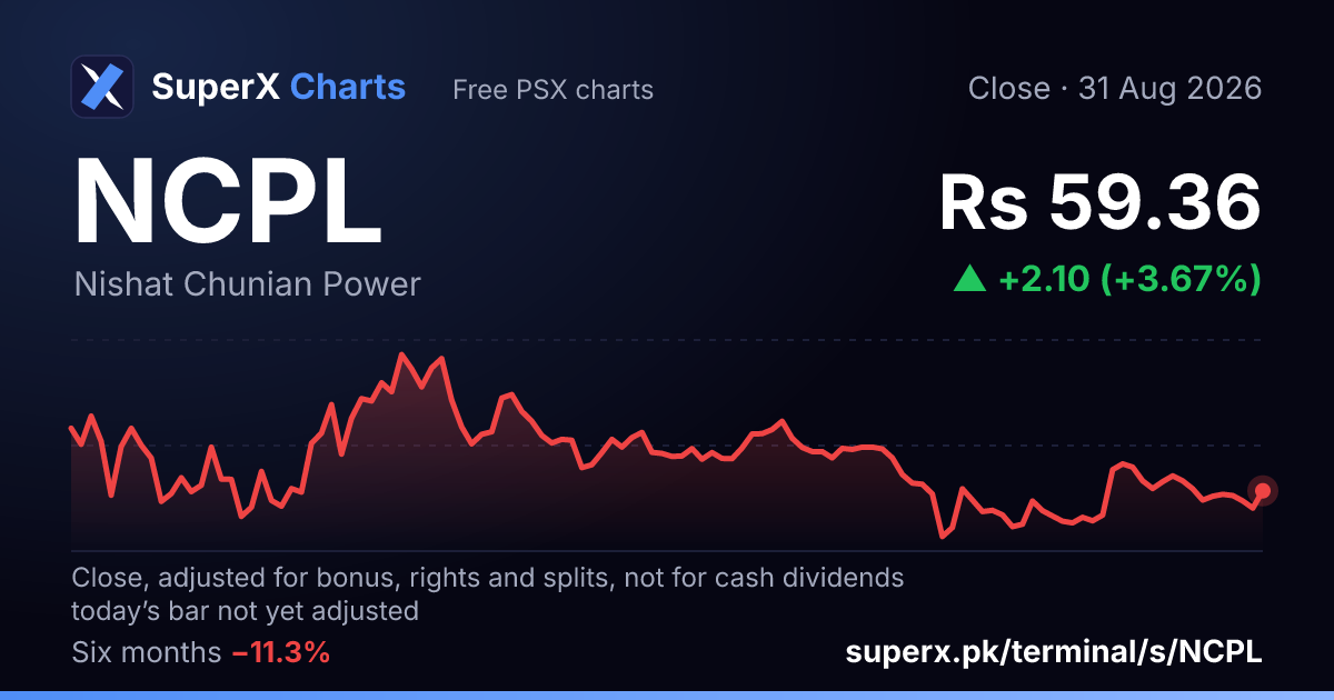 NCPL: six-month price line