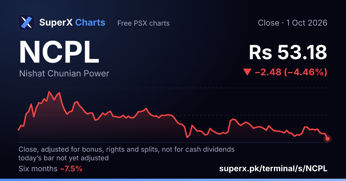NCPL: six-month price line