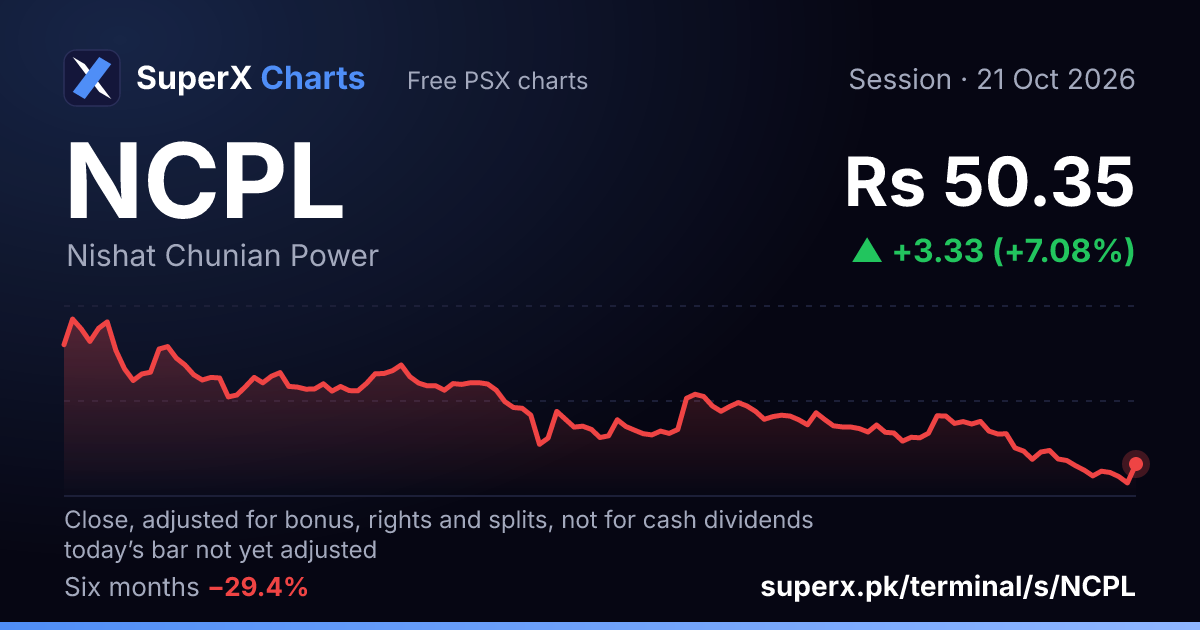 NCPL: six-month price line