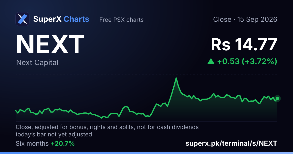 NEXT: six-month price line