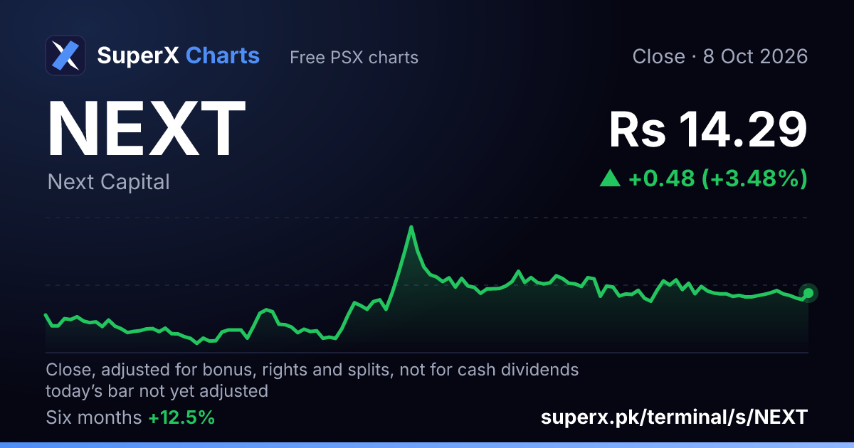 NEXT: six-month price line