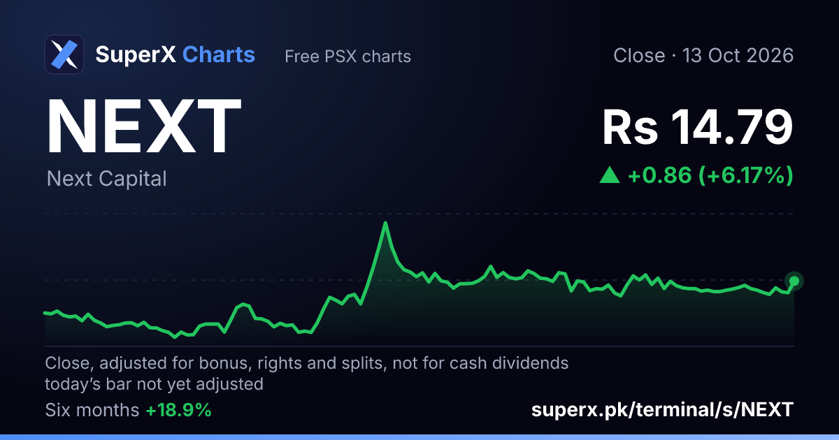 NEXT: six-month price line