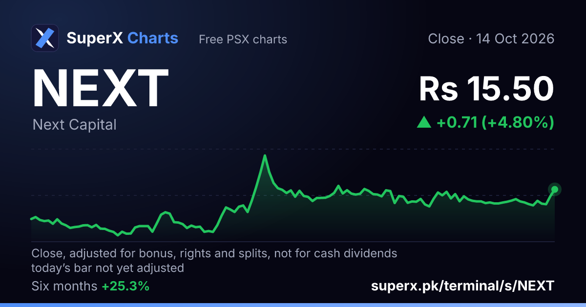 NEXT: six-month price line