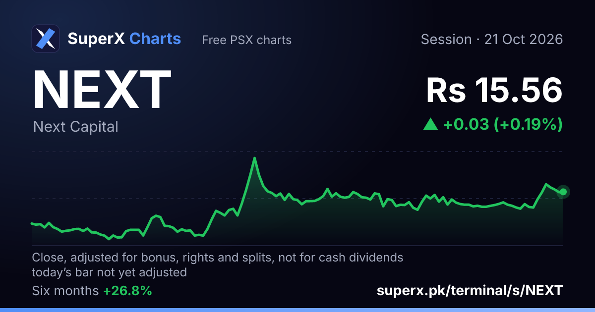 NEXT: six-month price line