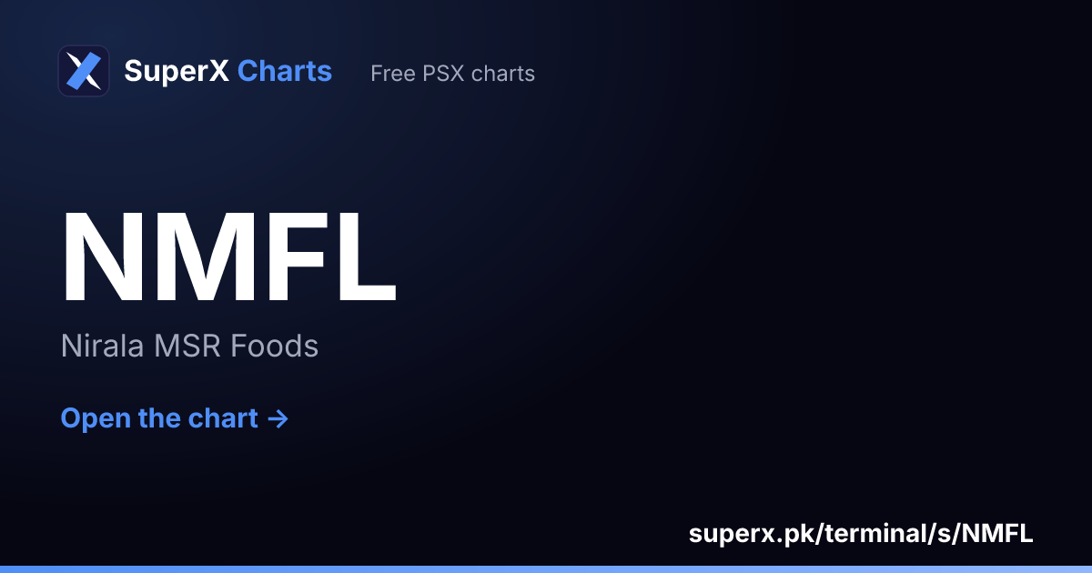 NMFL: six-month price line