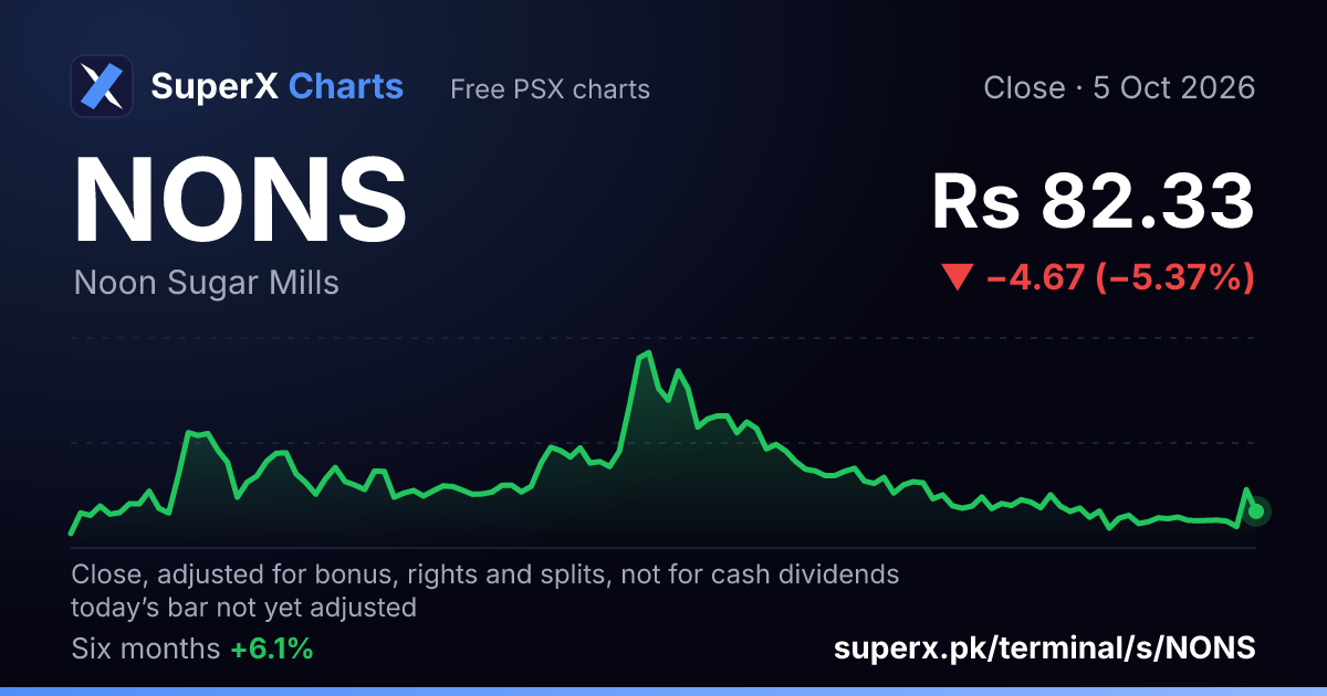 NONS: six-month price line