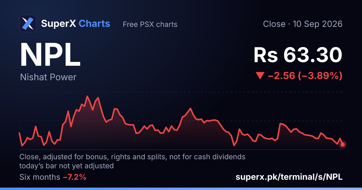 NPL: six-month price line