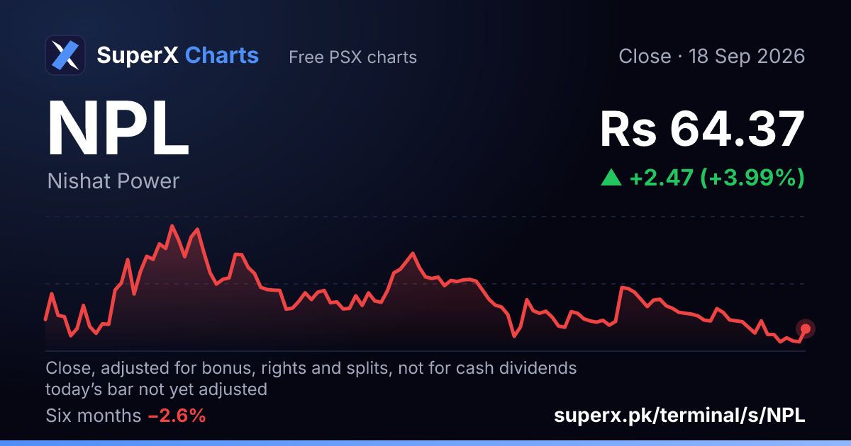 NPL: six-month price line