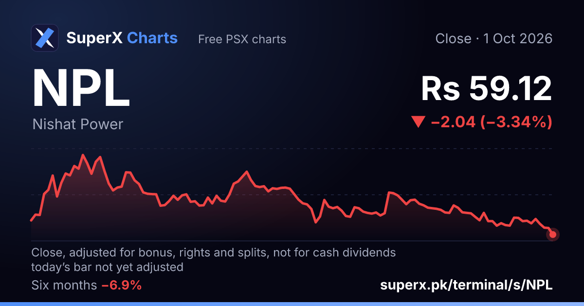NPL: six-month price line