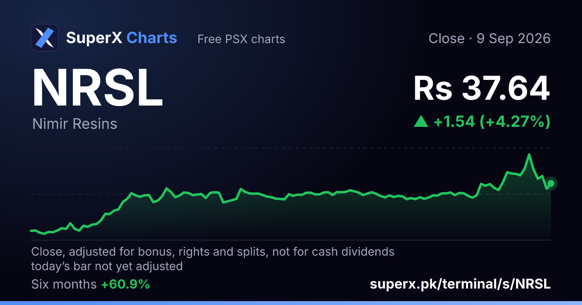 NRSL: six-month price line