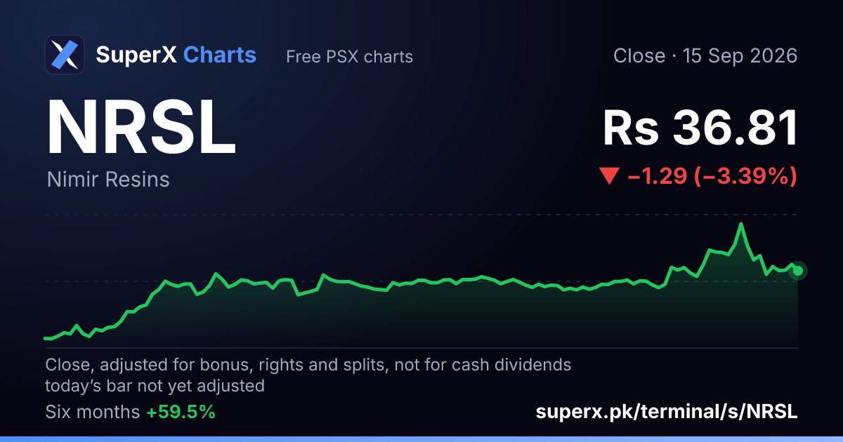 NRSL: six-month price line