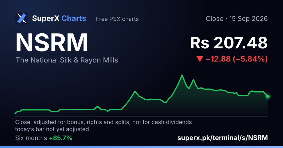 NSRM: six-month price line