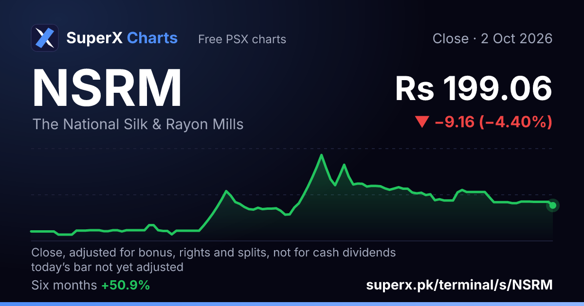 NSRM: six-month price line