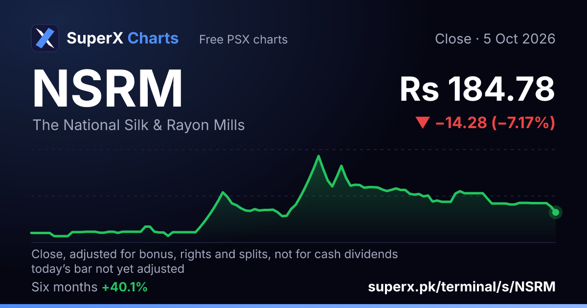 NSRM: six-month price line
