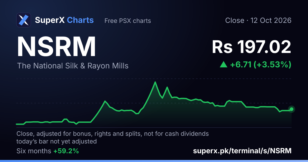 NSRM: six-month price line