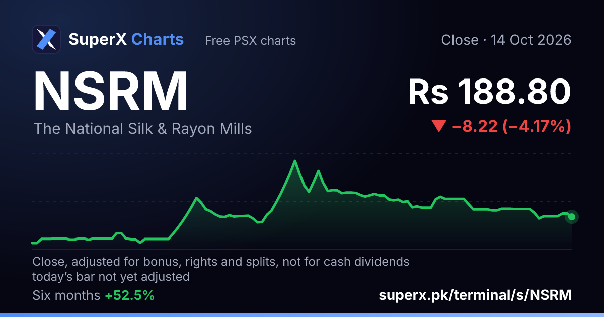 NSRM: six-month price line