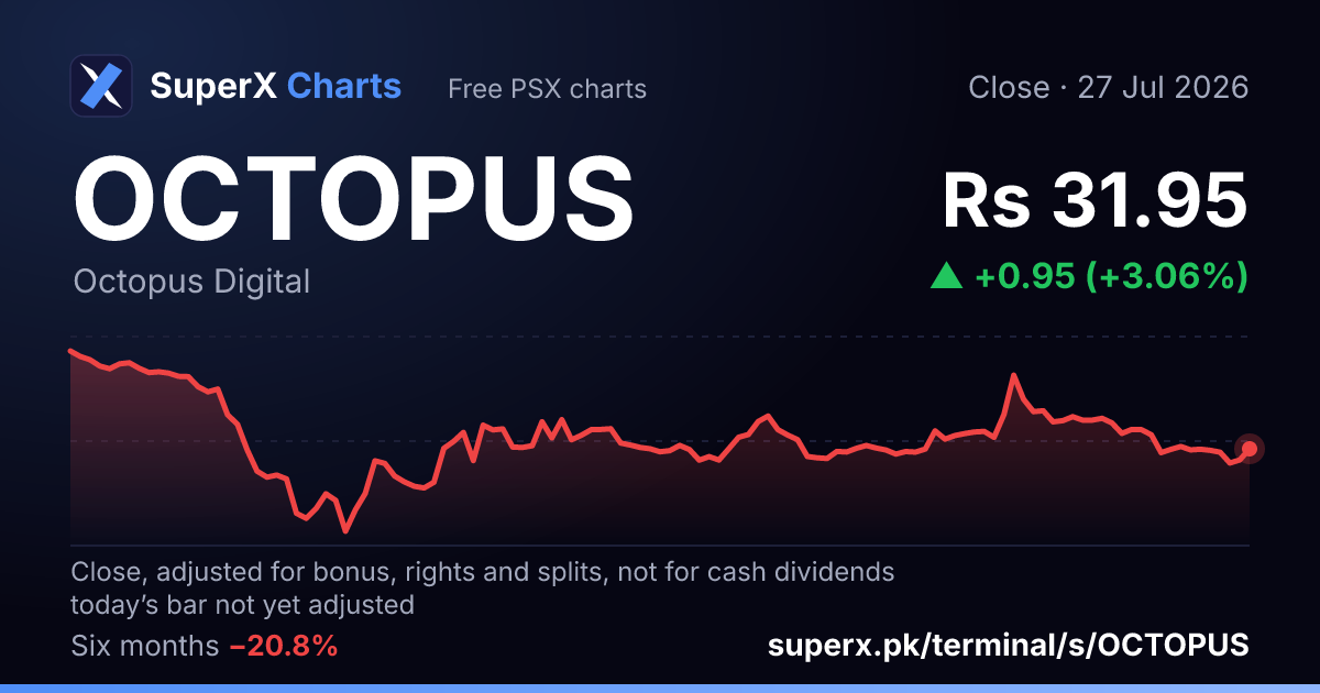 OCTOPUS: six-month price line