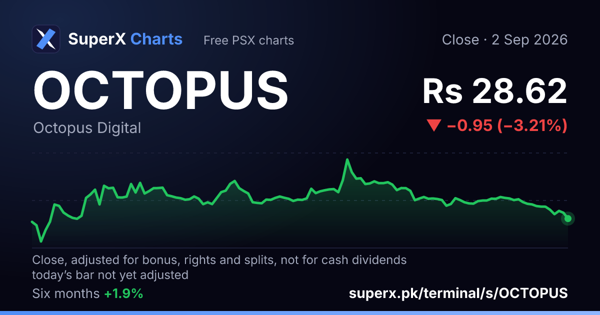 OCTOPUS: six-month price line
