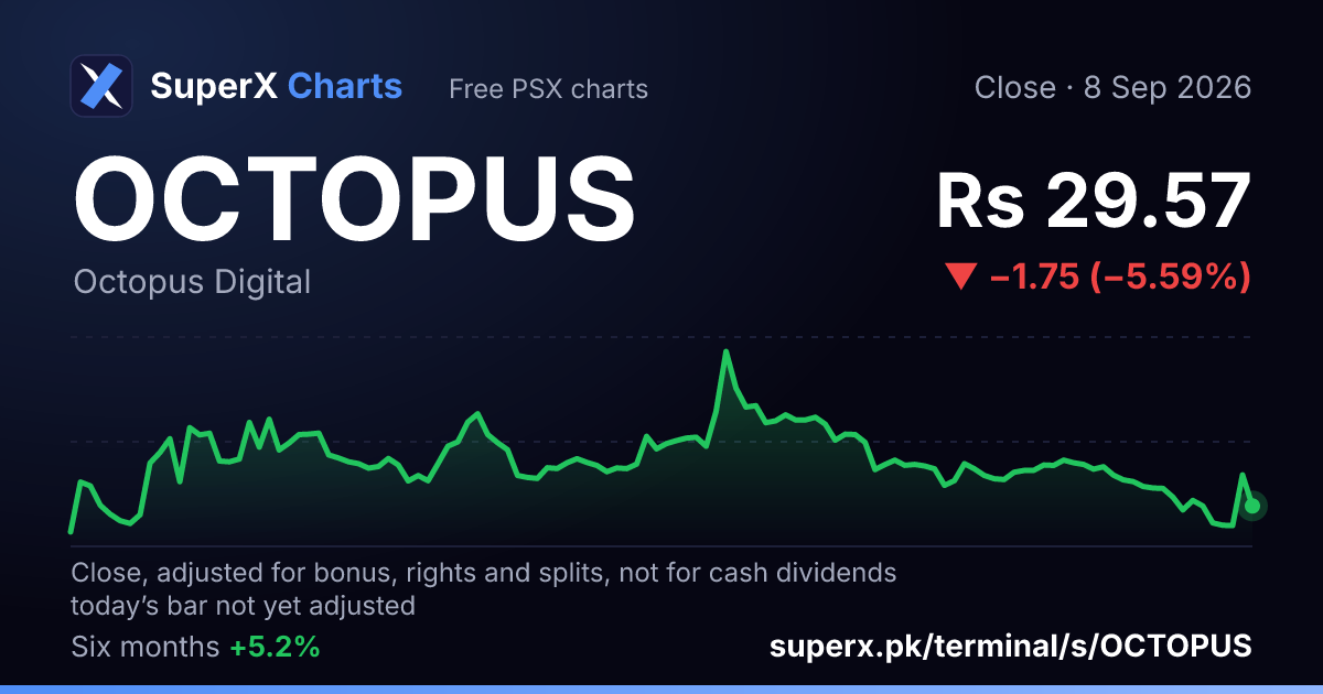 OCTOPUS: six-month price line