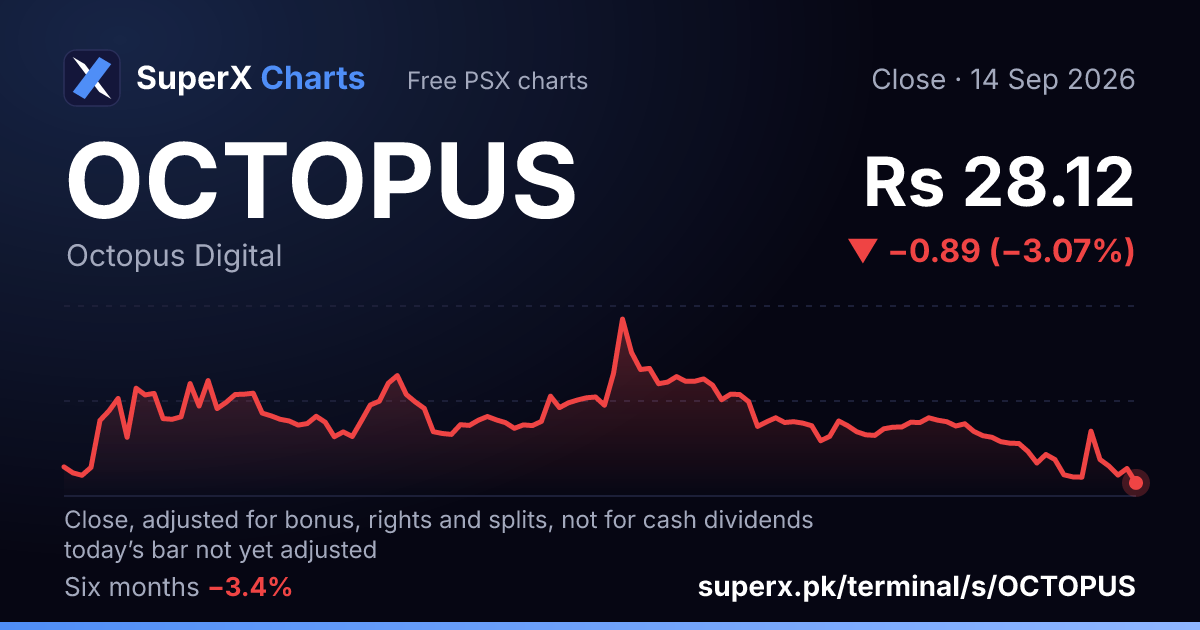 OCTOPUS: six-month price line
