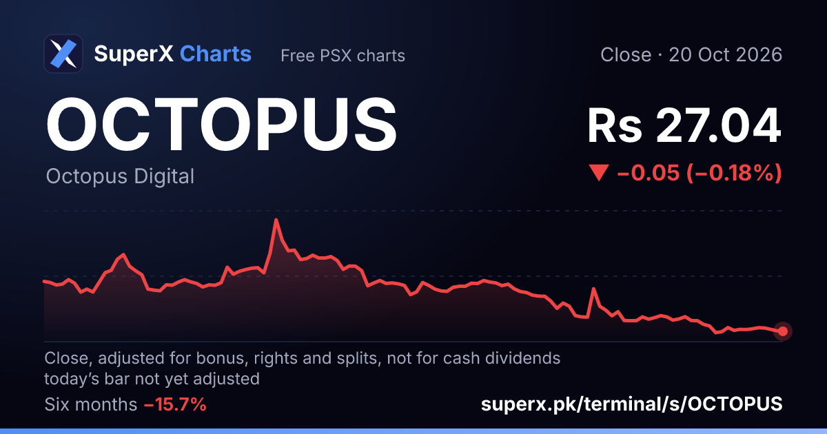 OCTOPUS: six-month price line