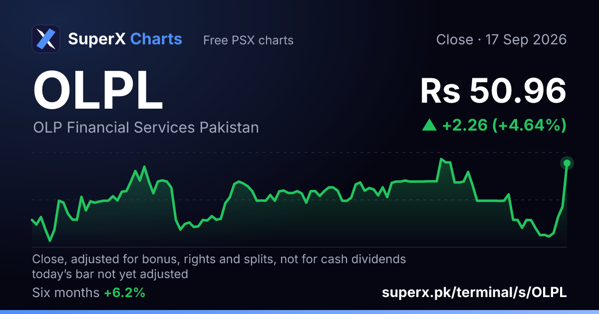 OLPL: six-month price line