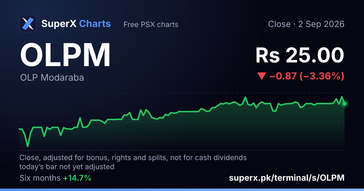 OLPM: six-month price line