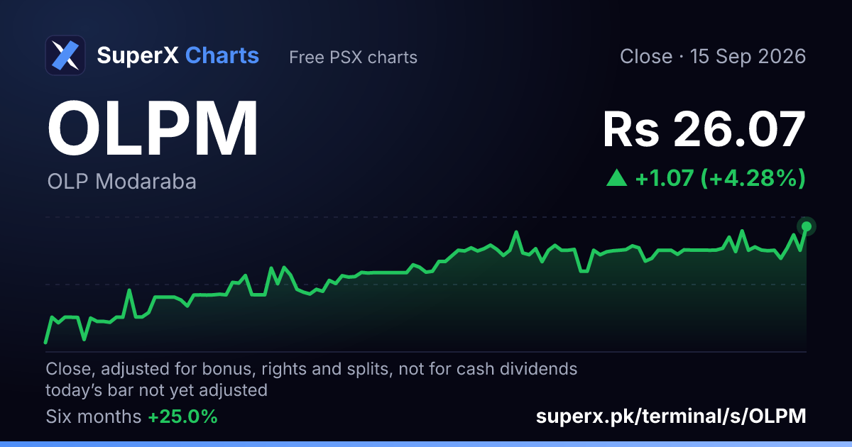 OLPM: six-month price line