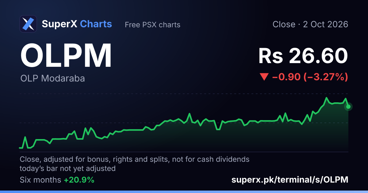 OLPM: six-month price line