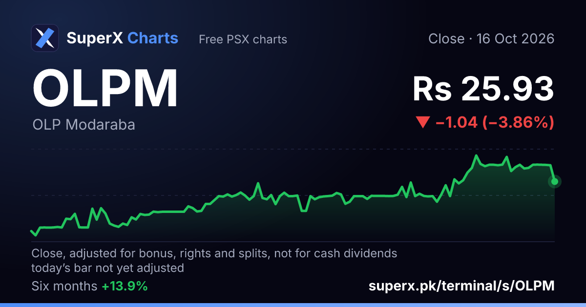 OLPM: six-month price line