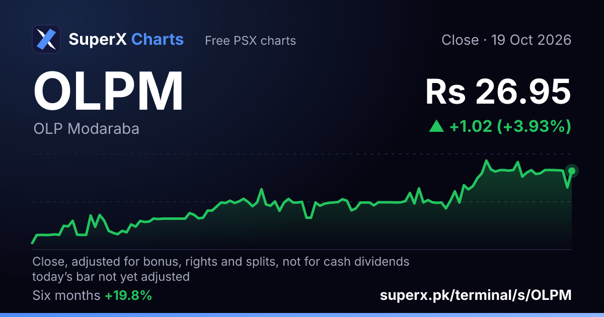OLPM: six-month price line