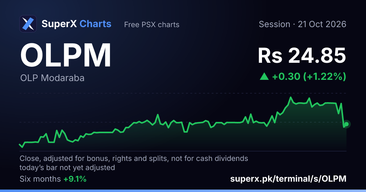 OLPM: six-month price line