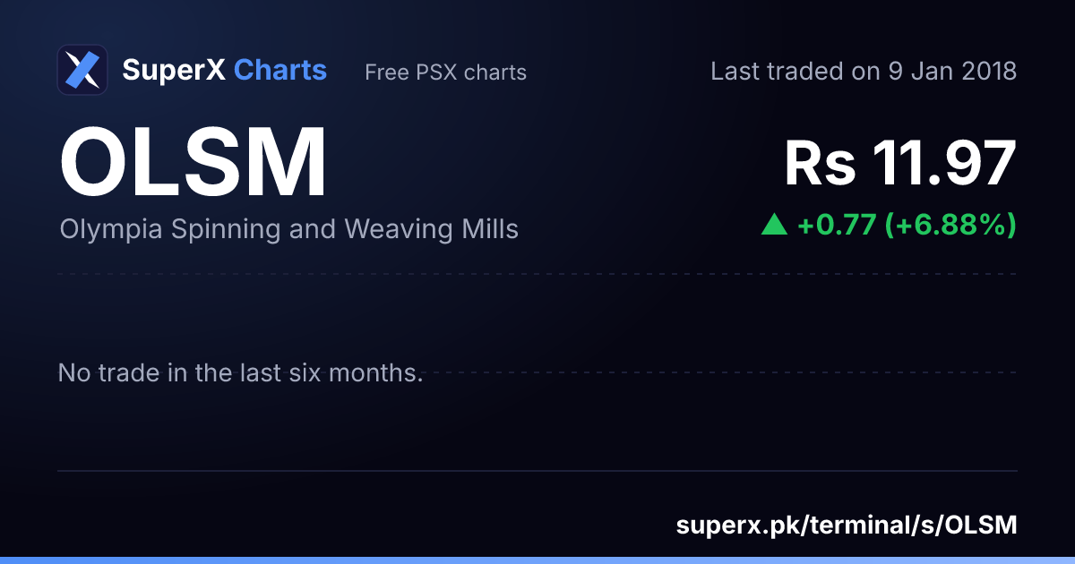 OLSM: six-month price line