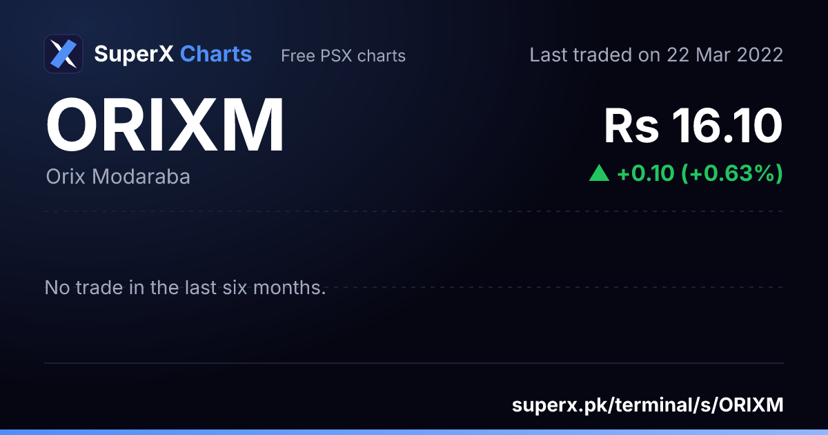 ORIXM: six-month price line