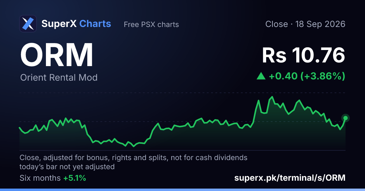 ORM: six-month price line