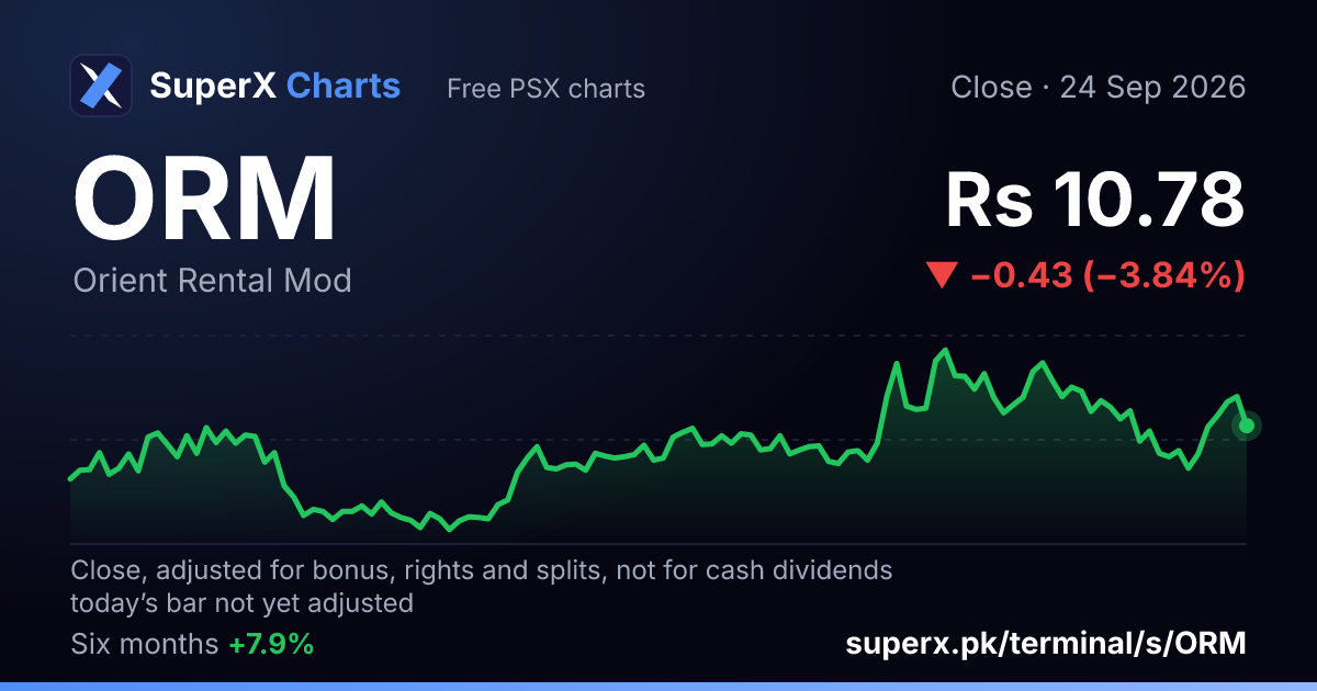 ORM: six-month price line