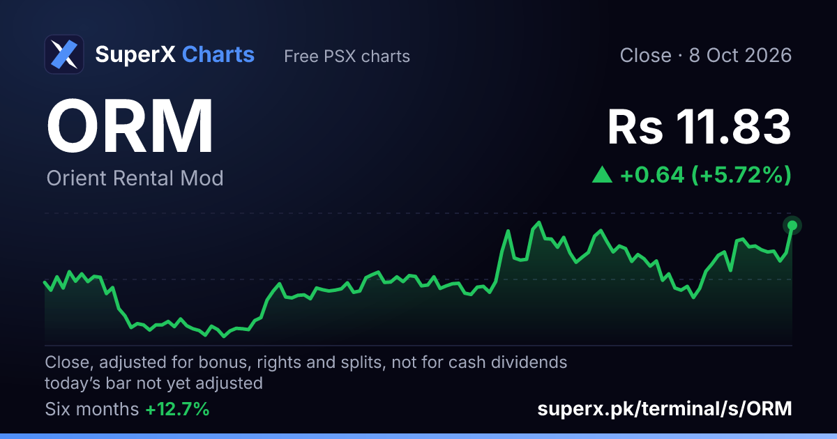ORM: six-month price line