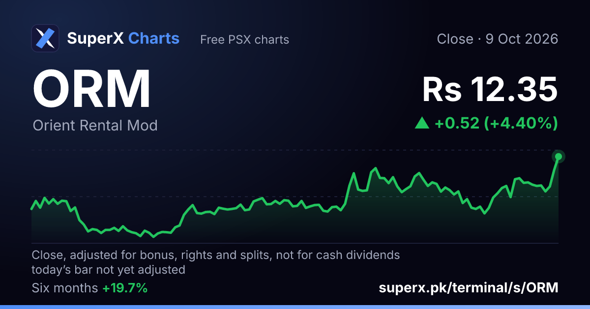 ORM: six-month price line
