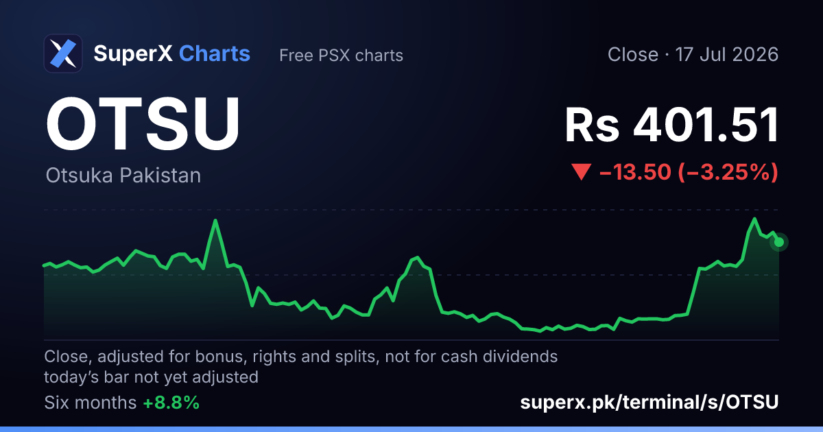 OTSU: six-month price line