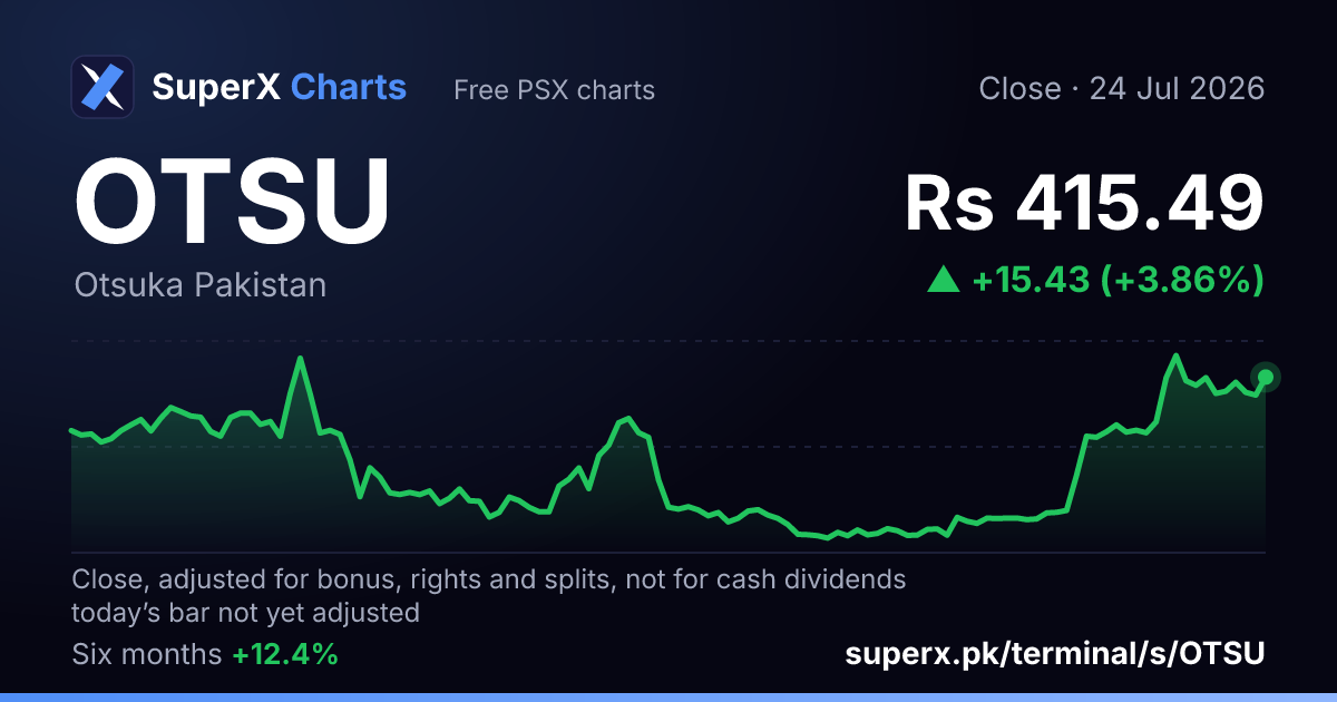 OTSU: six-month price line