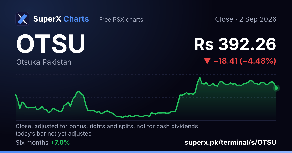 OTSU: six-month price line