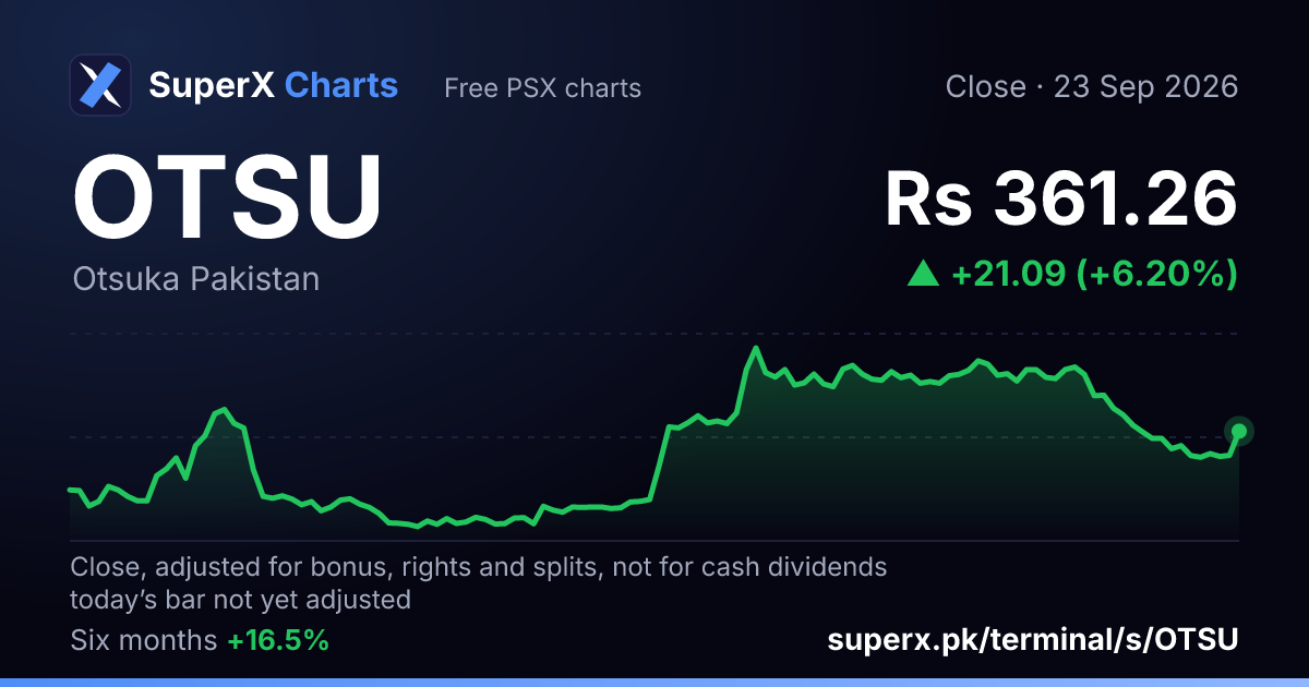 OTSU: six-month price line