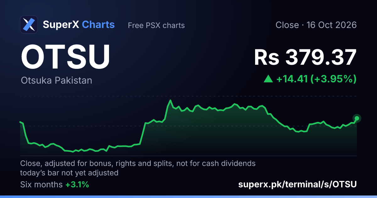 OTSU: six-month price line