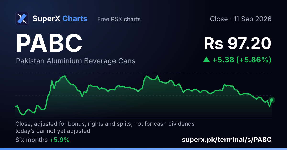 PABC: six-month price line