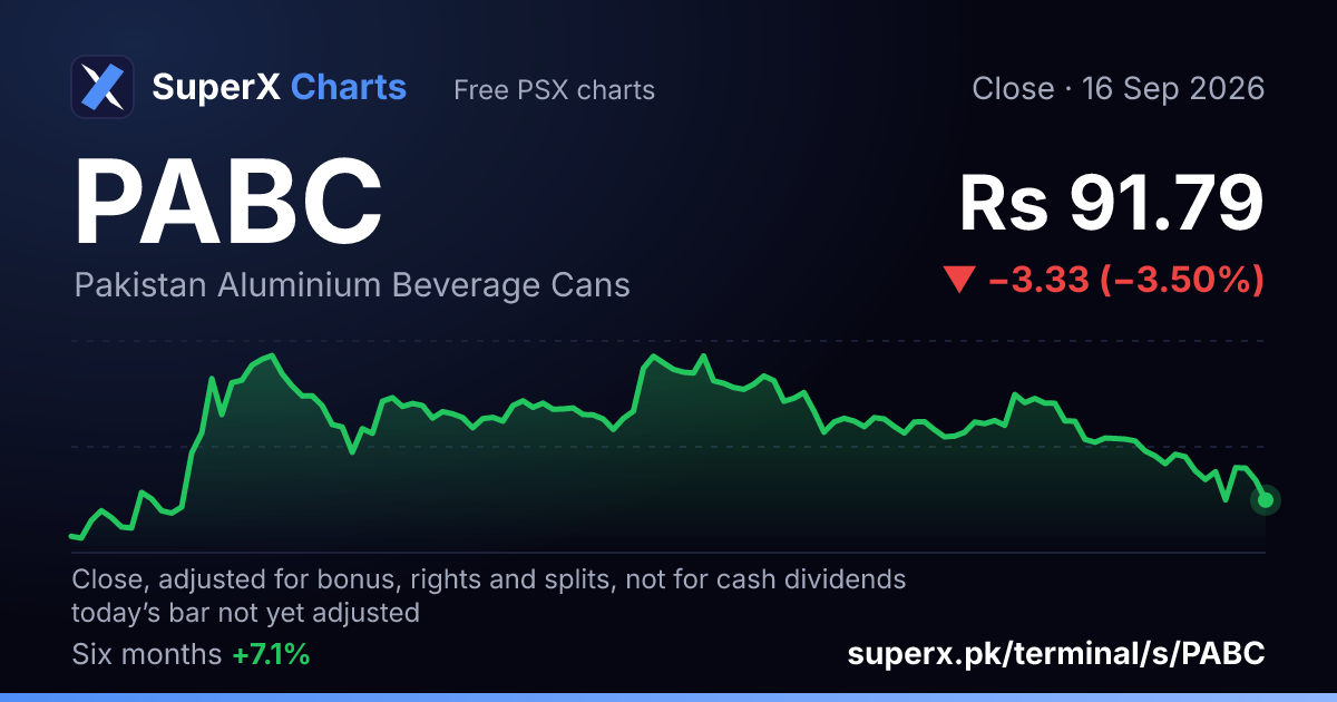PABC: six-month price line