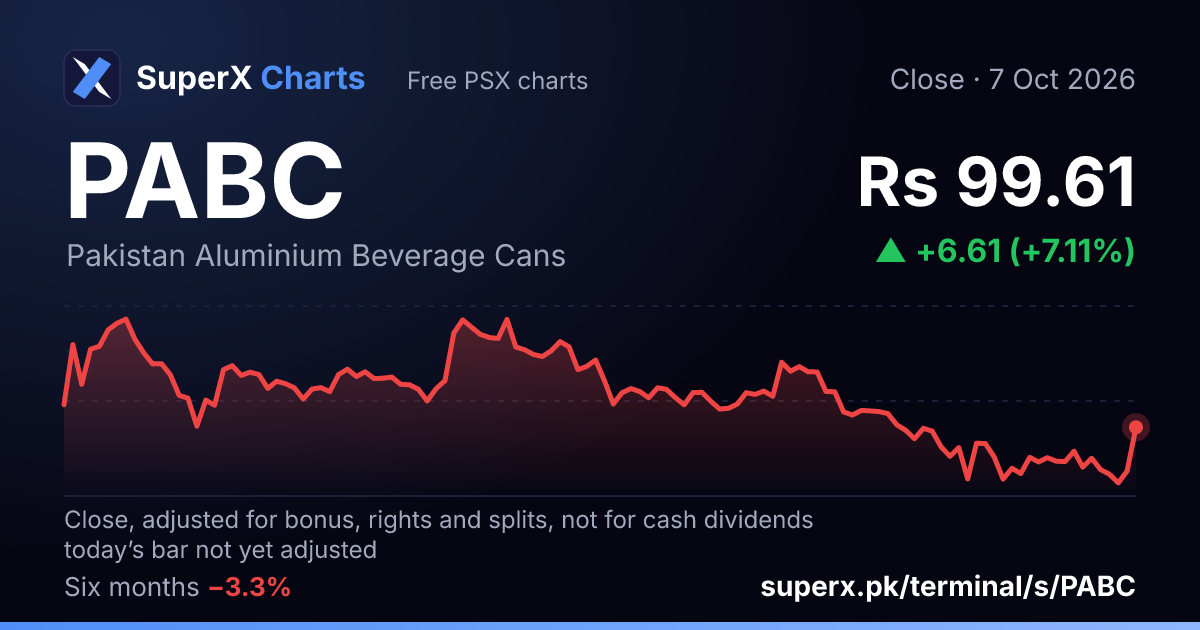 PABC: six-month price line