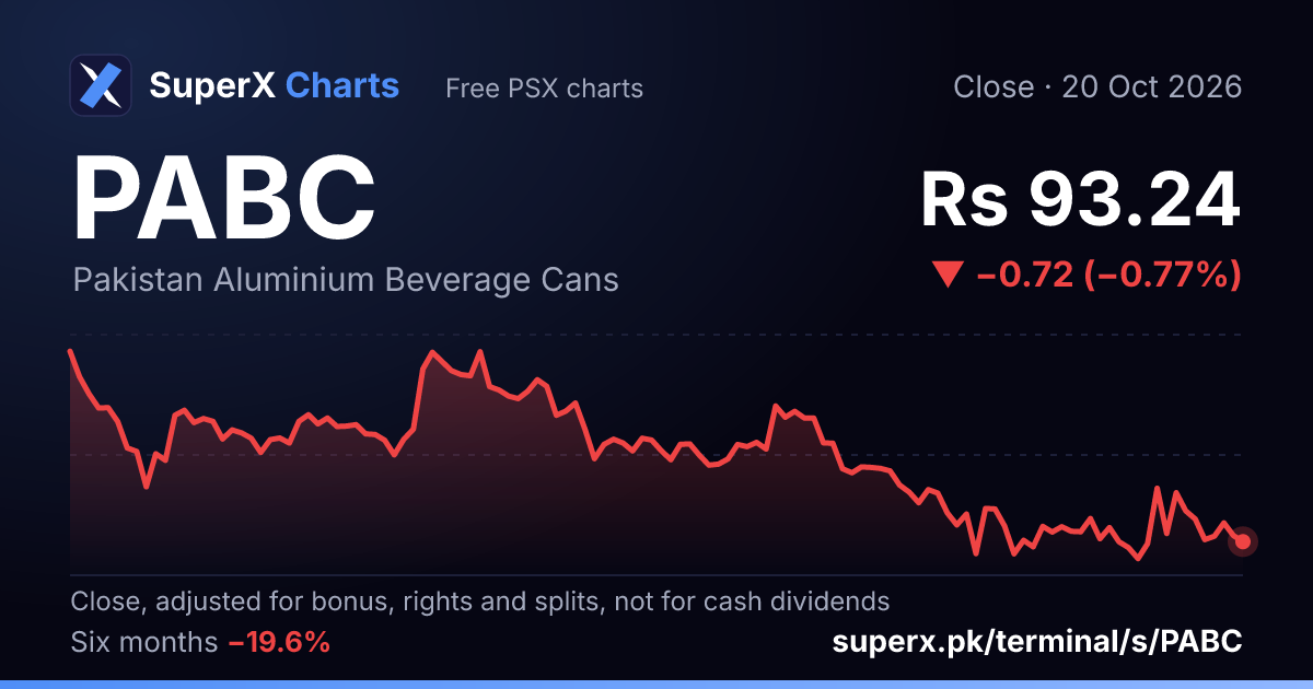 PABC: six-month price line