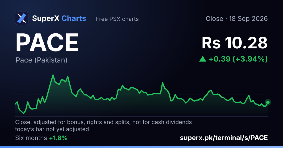 PACE: six-month price line