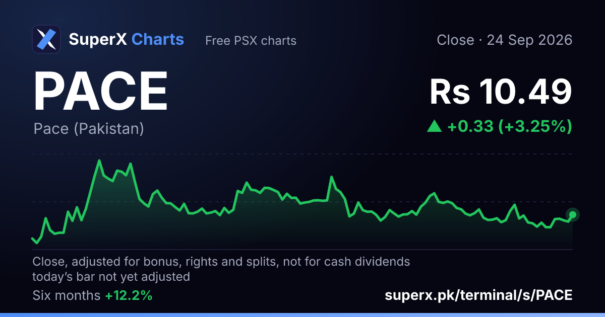 PACE: six-month price line
