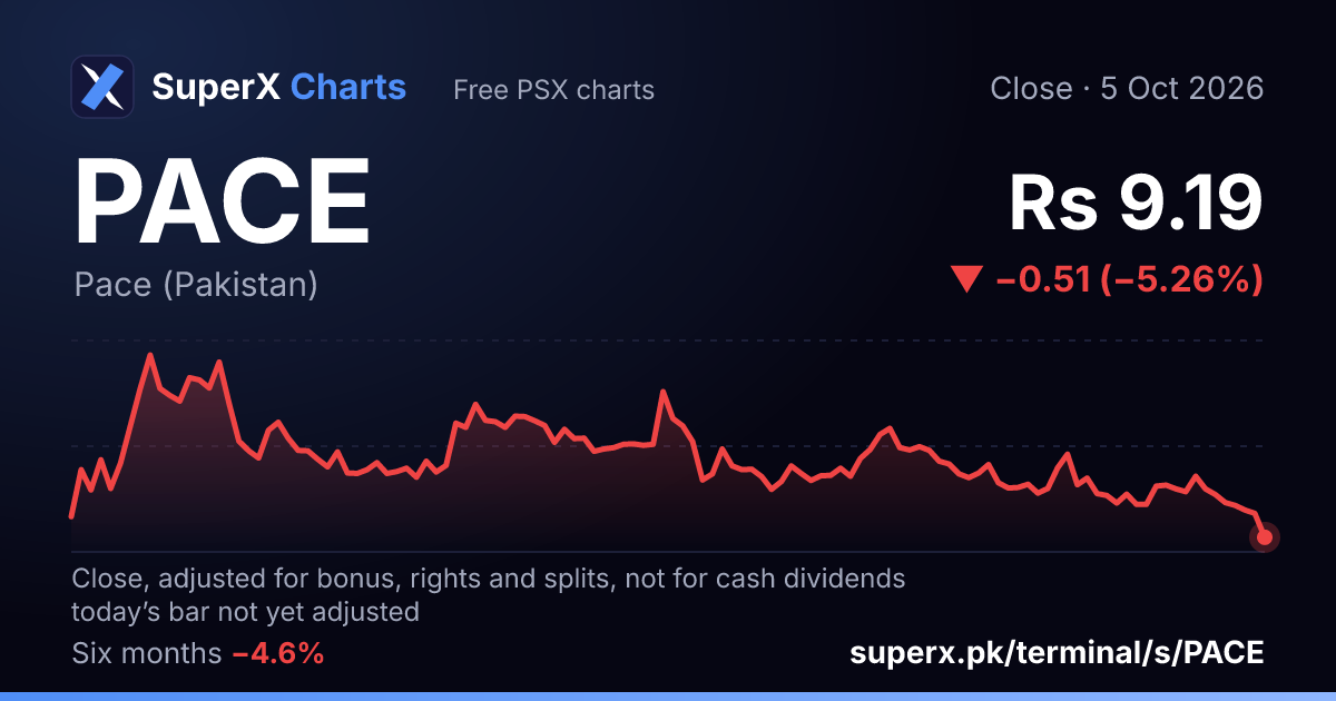 PACE: six-month price line